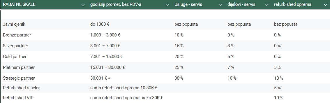 Servis za popravak