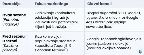 Marketinška strategija za male poduzetnike